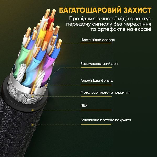 Кабель UGREEN DP114 DP 1.4 Male to Male Plastic Case Braided Cable 2m (UGR-80392) (UGR-80392) KOS-4332 фото