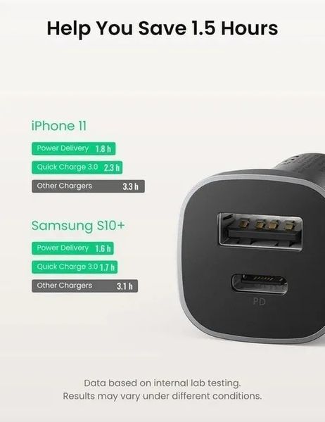 Автомобільний зарядний пристрій UGREEN CD130 Dual USB Car Charger (Space Gray) (UGR-30780) (UGR-30780) KOS-4458 фото