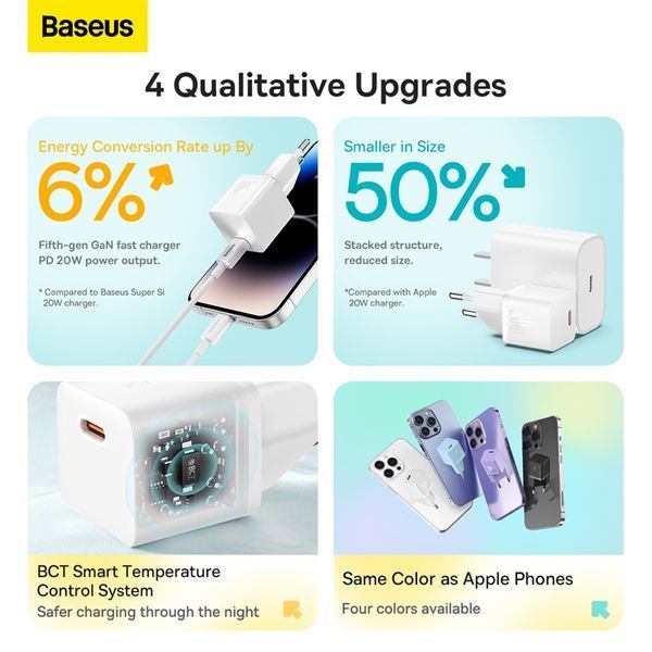 Мережевий зарядний пристрій Baseus GaN5 Fast Charger(mini) 1C 20W EU White (CCGN050102) KOS-6103 фото